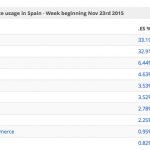 top-ten-ecommerce-españa