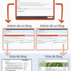 WordPress Mu 2.6.1 en Español y guía completa