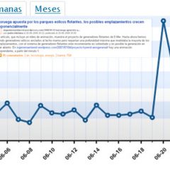 ¿Utilizo Cache o No?