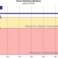 WordPress es el CMS menos vulnerable