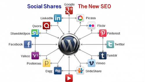 WordPress, redes sociales y el SEO