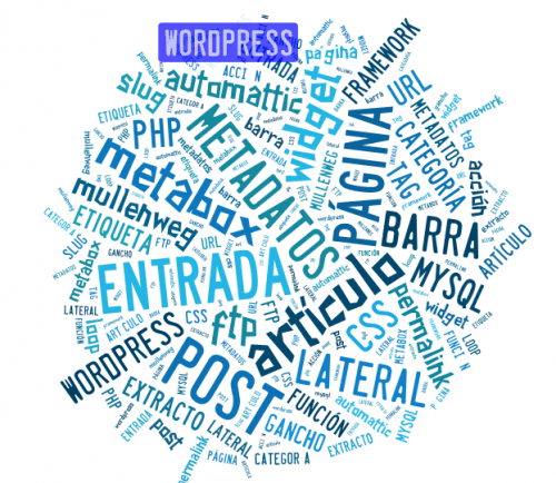 jerga wordpress