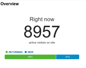 Google Analytics Tiempo Real