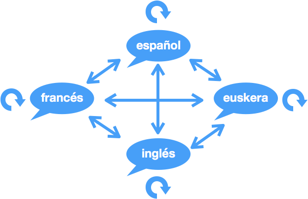hreflang en wordpress estructura enlaces