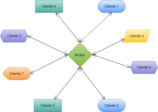 mqtt