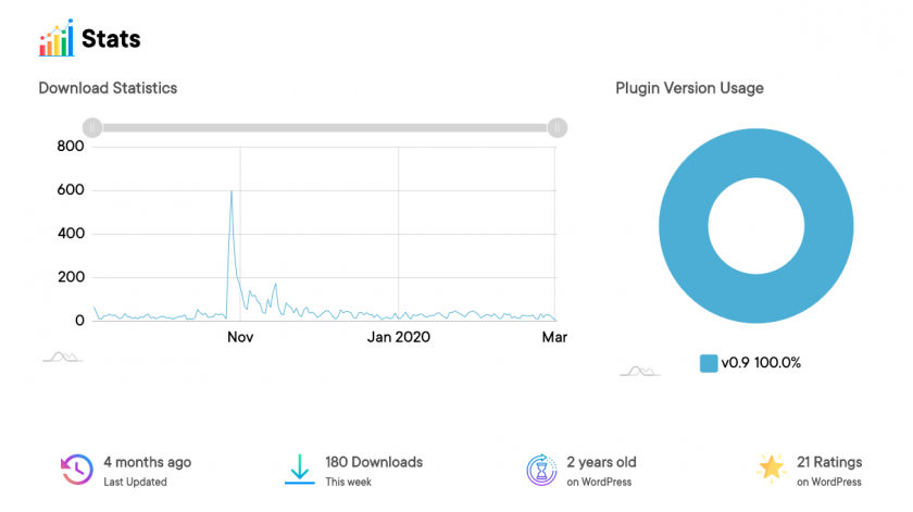 Cómo debería ser el directorio de plugins de WordPress • Ayuda WordPress