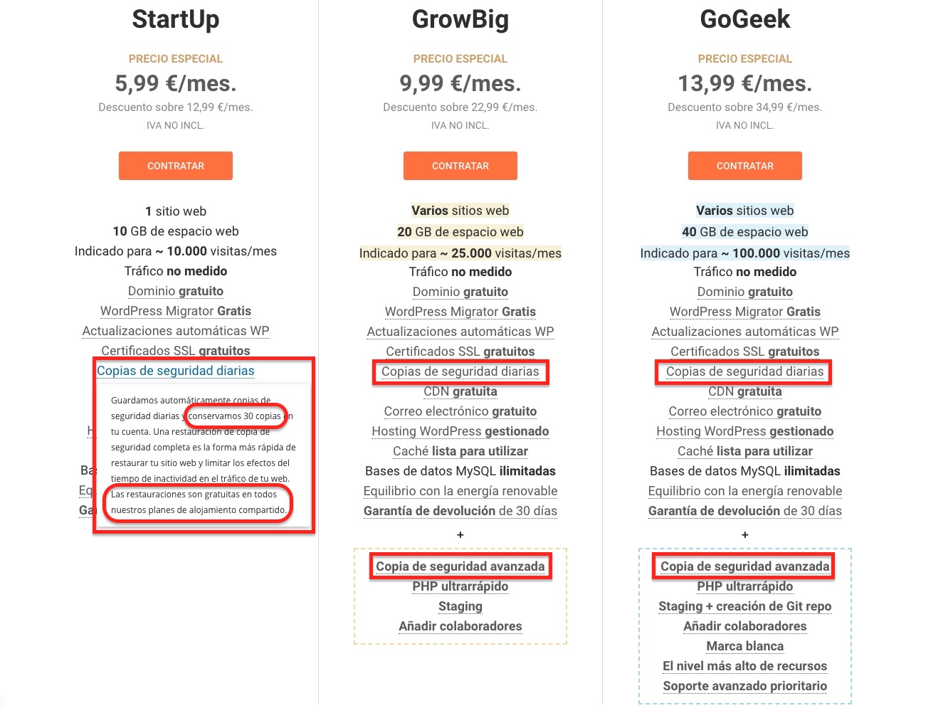 precios planes hosting WordPress siteground 