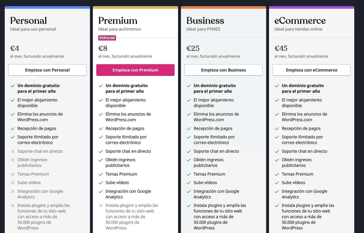PLANES Y PRECIOS DE WORDPRESS COM visual data 7