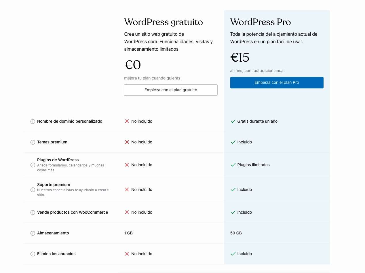 PLANES Y PRECIOS DE WORDPRESS COM visual data 8