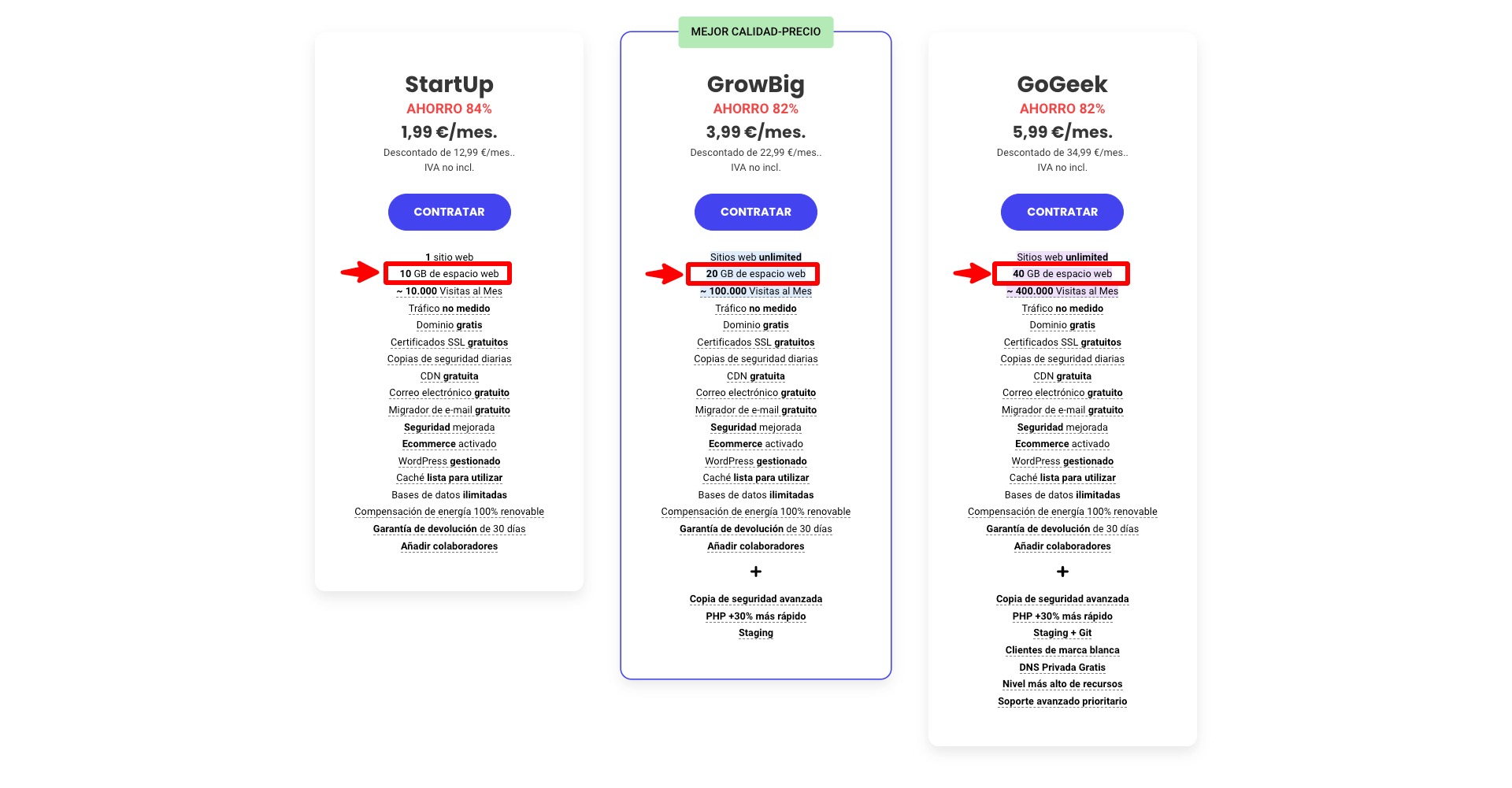 espacio web hosting siteground