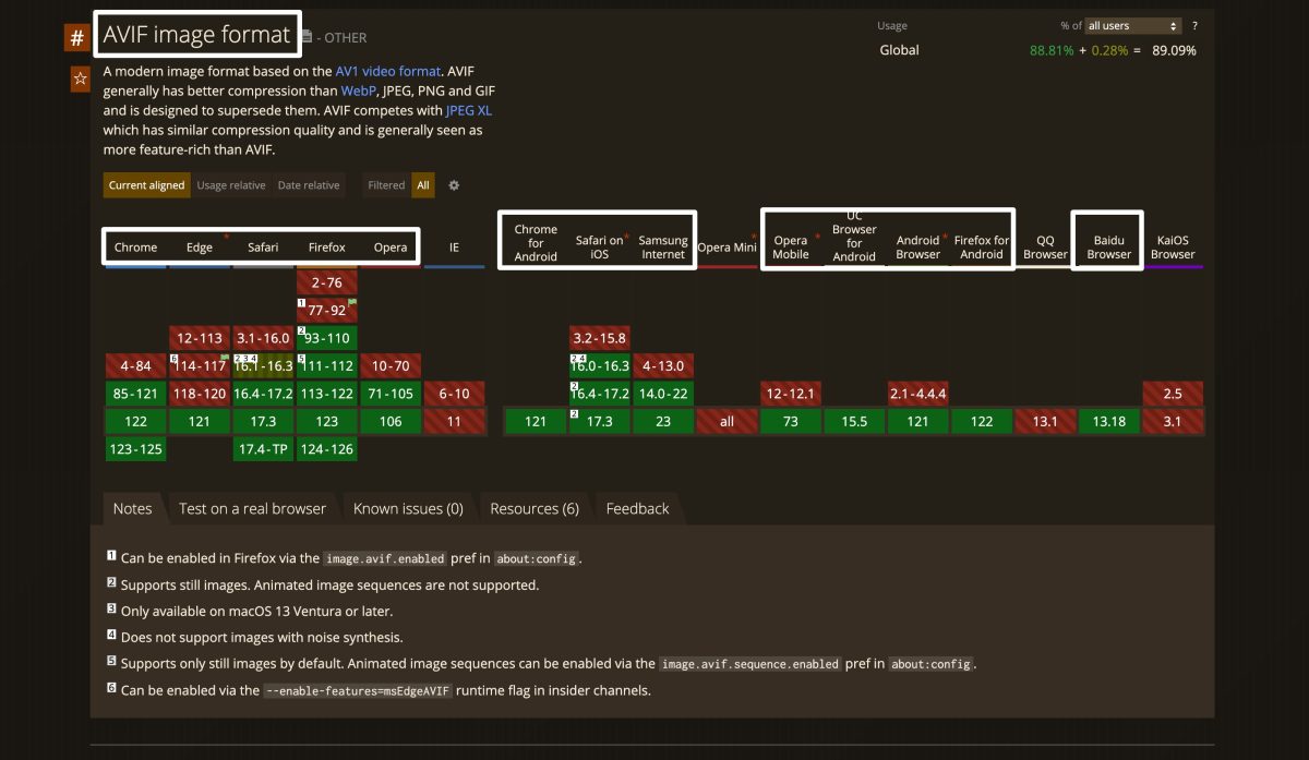 compatibilidad avif navegadores 2024