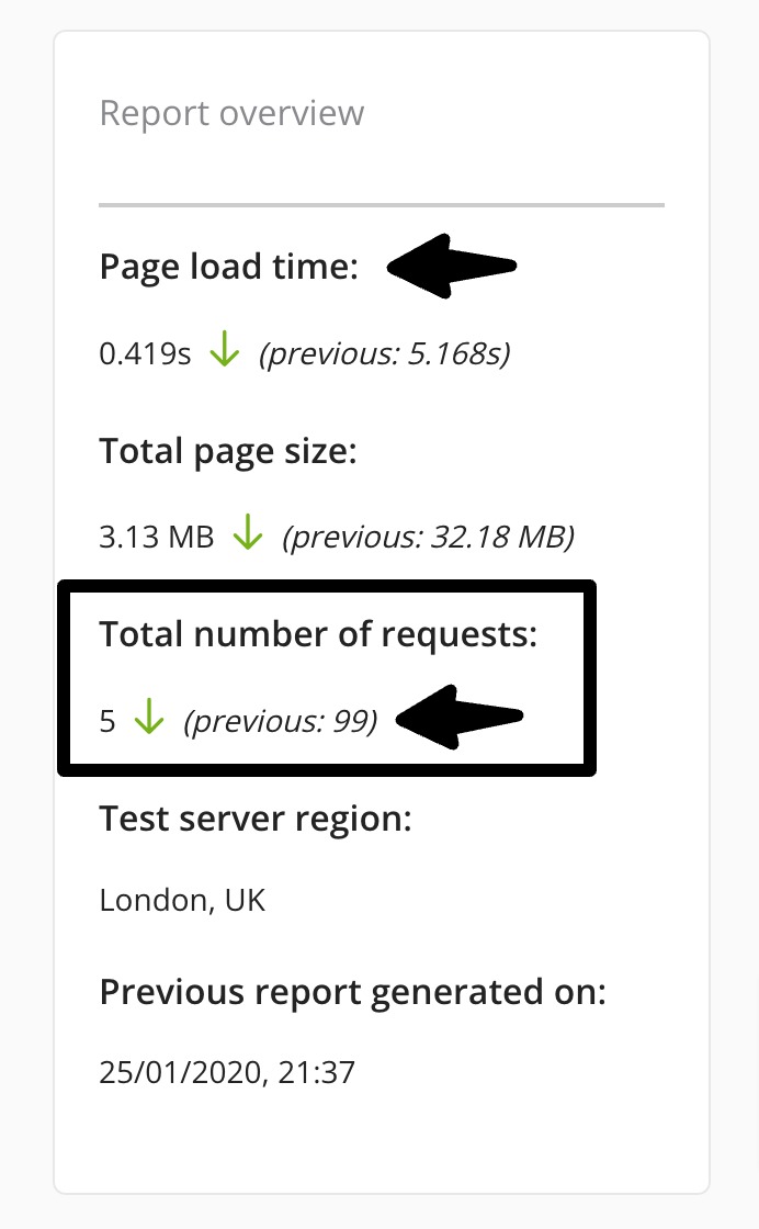 pagespeed consultas antes y despues de wp rocket