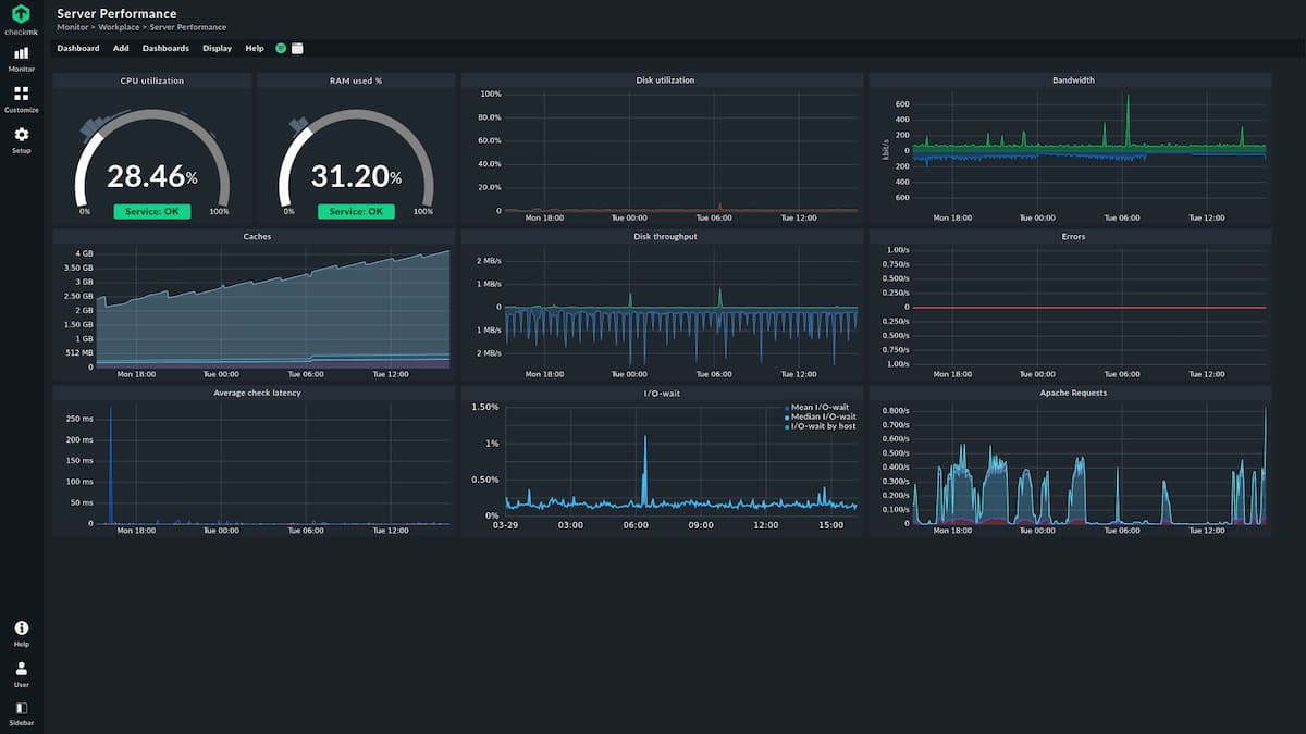 metricas monitorizacion analisis servidores