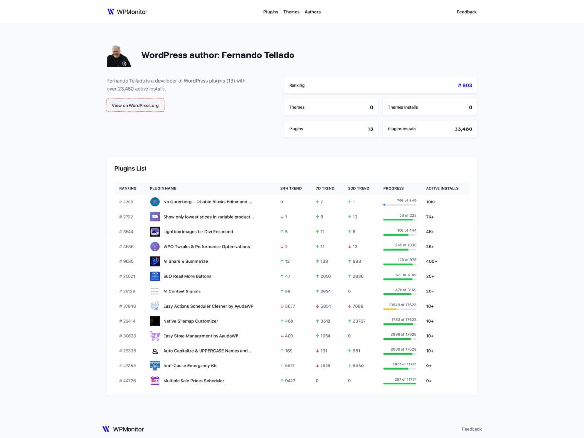 autor plugin wpmonitor dev