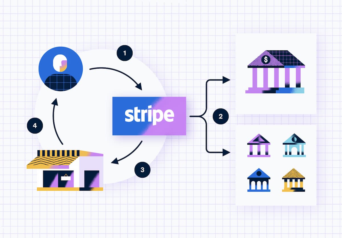stripe connect