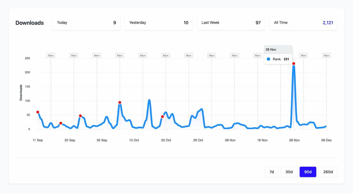 wpmonitor dev plugin descargas