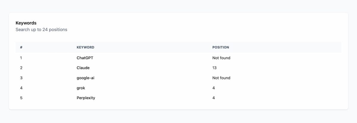 wpmonitor dev plugin keywords