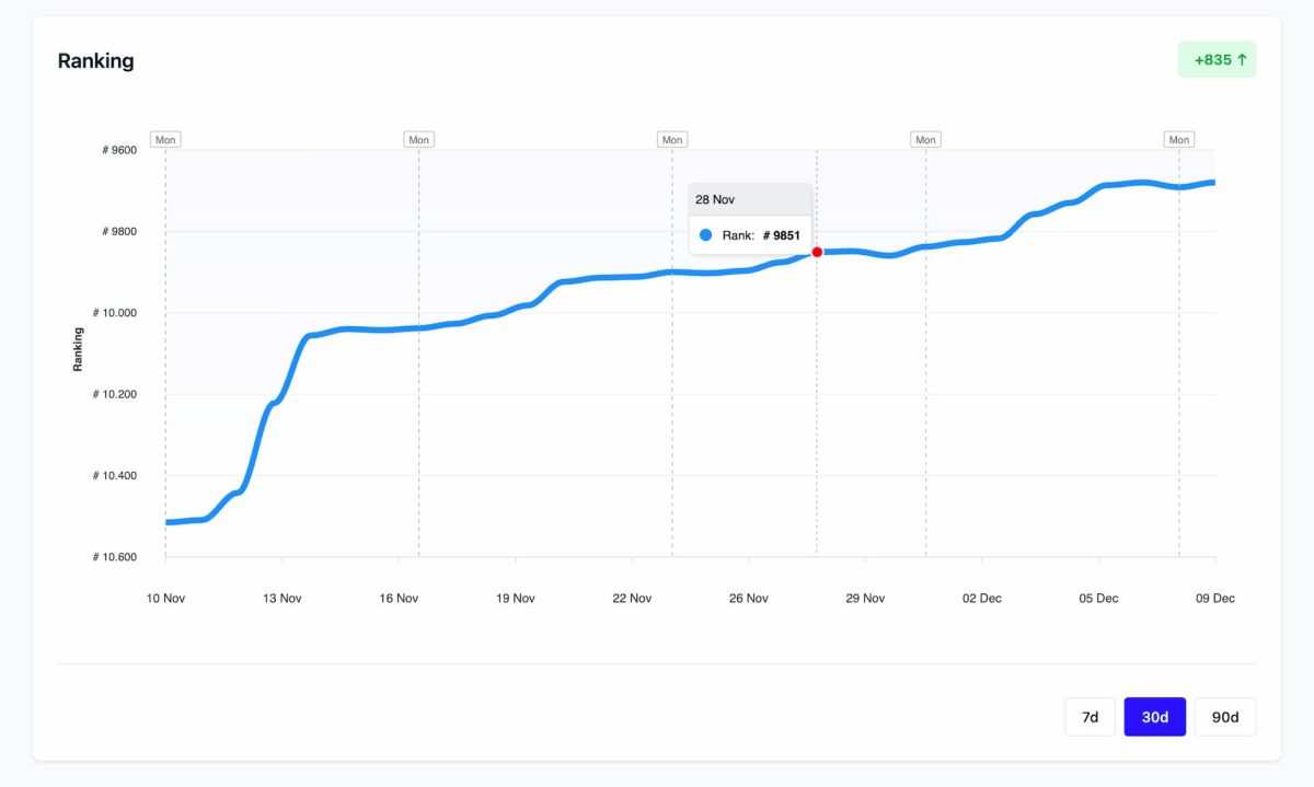 wpmonitor dev plugin ranking