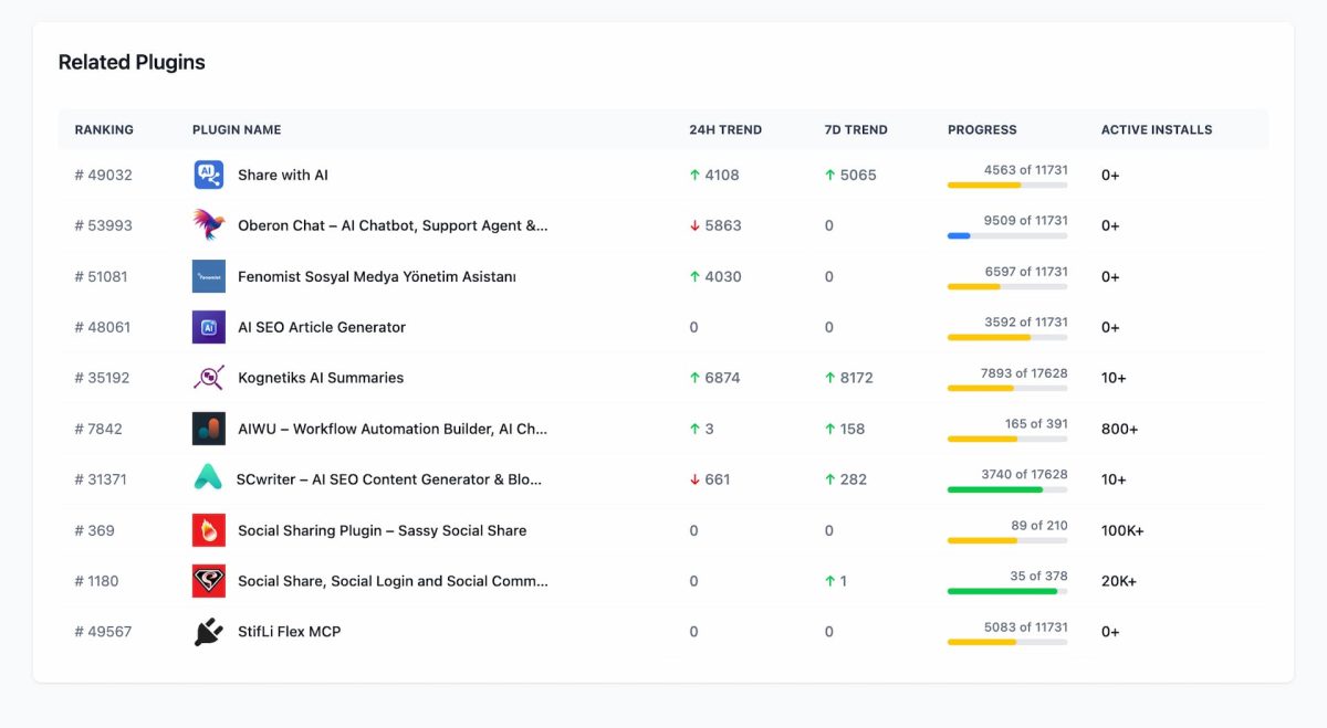 wpmonitor dev plugin relacionados