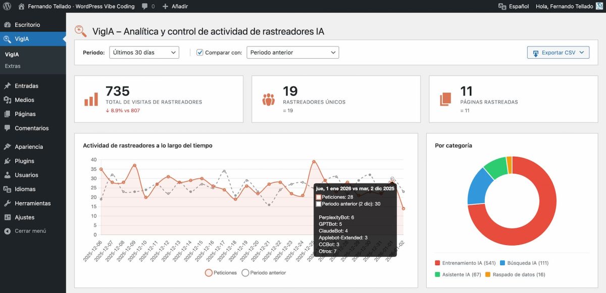 vigia analítica control actividad rastreadores ia escritorio