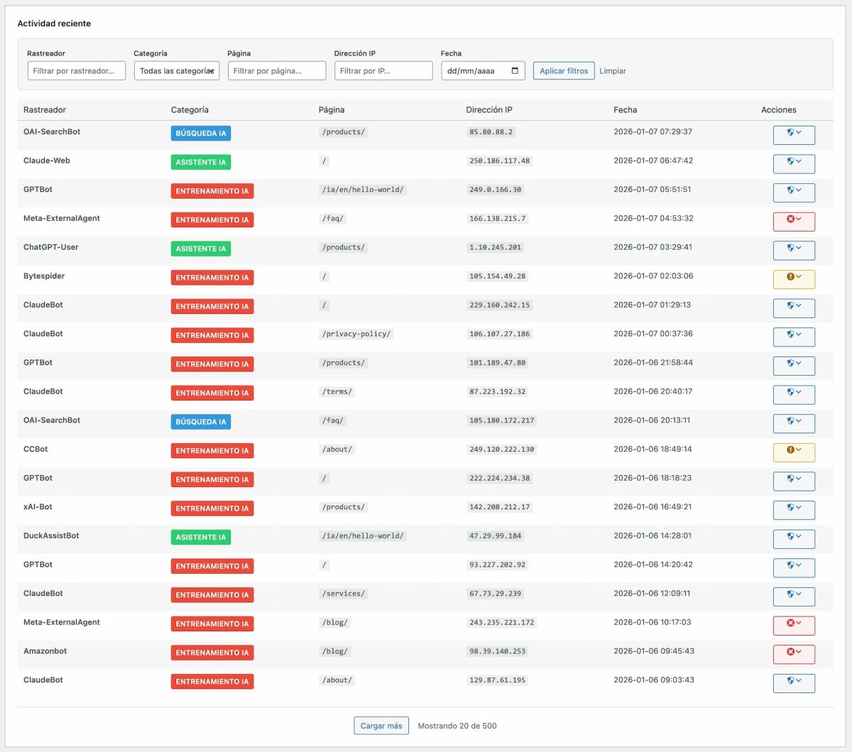 vigia analitica registro actividad
