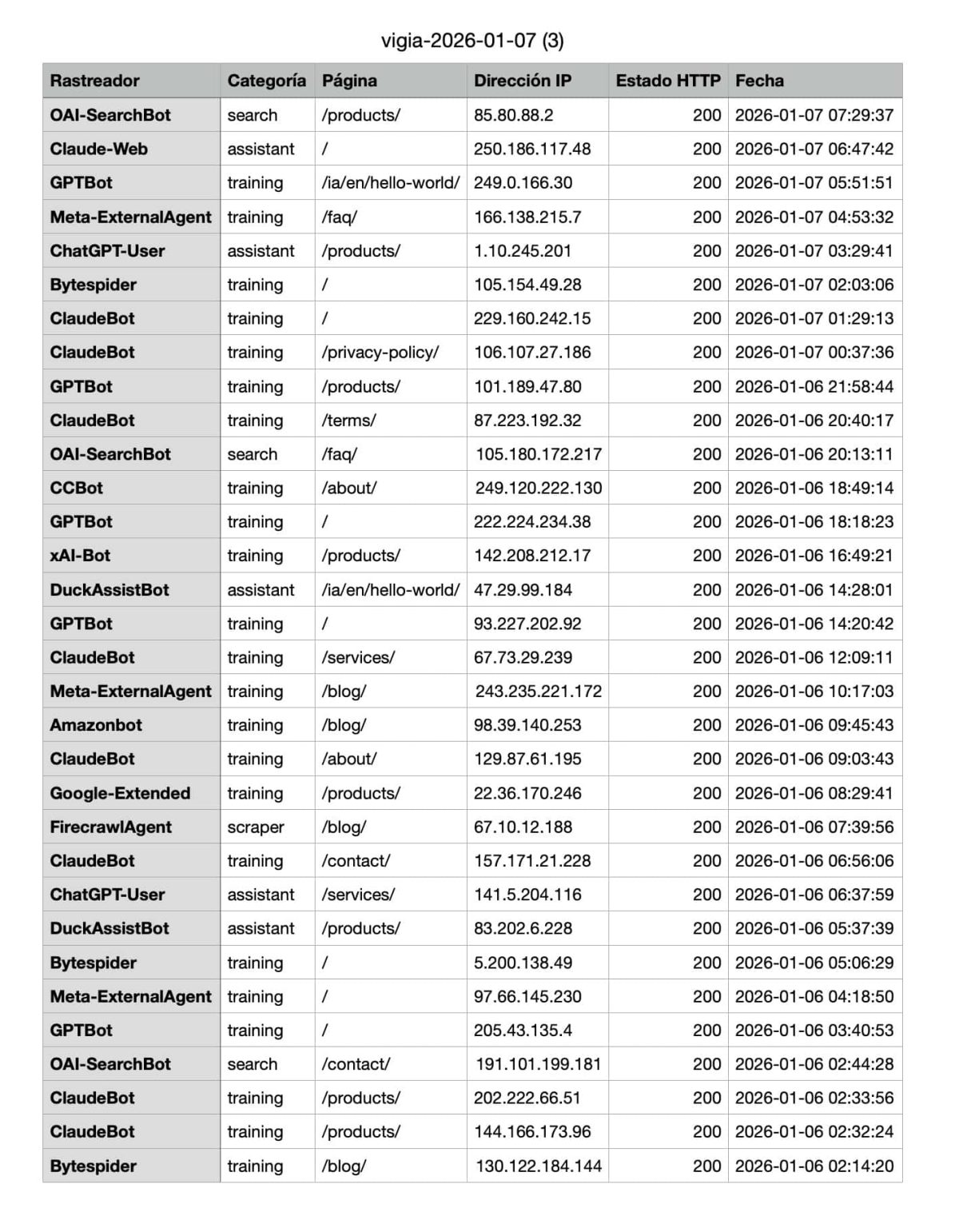 vigia exportado timeline