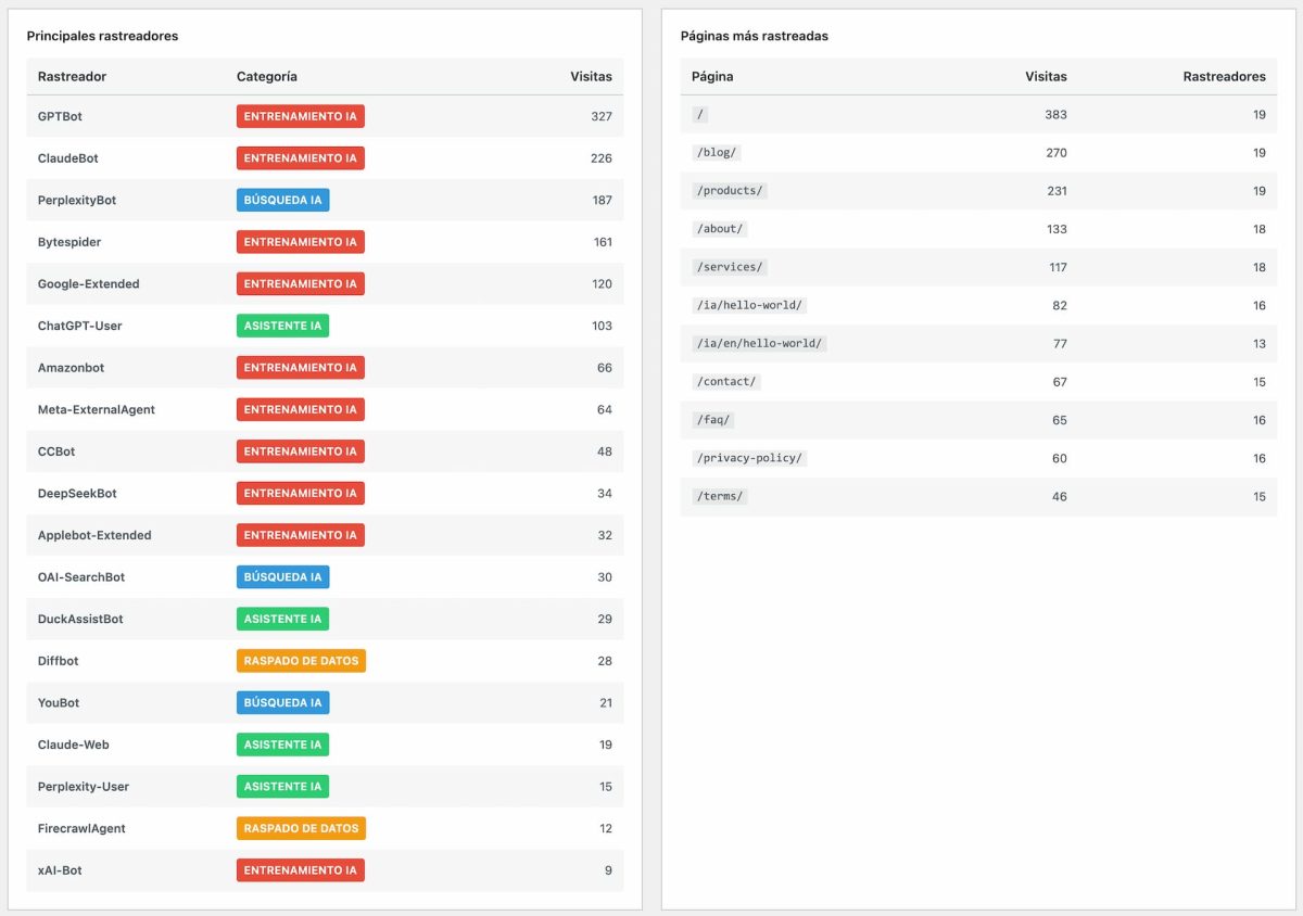 vigia principales rastreadores y paginas