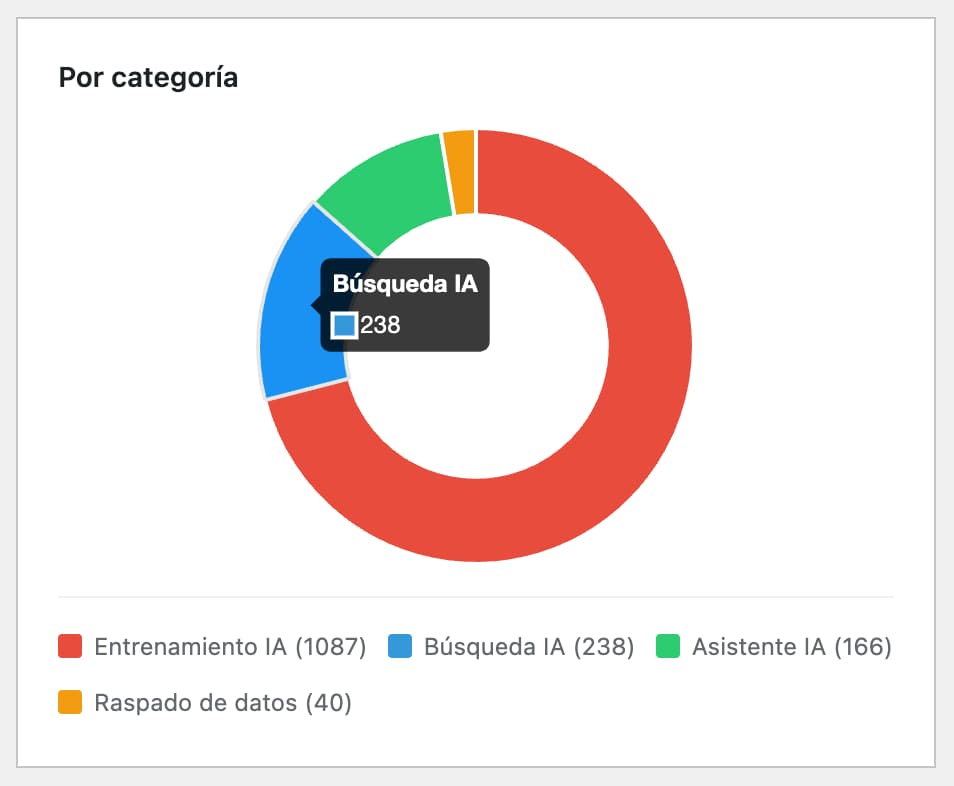 vigia rastreadores por categoria