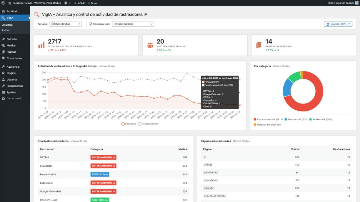 vigia estadisticas rastreadores ia