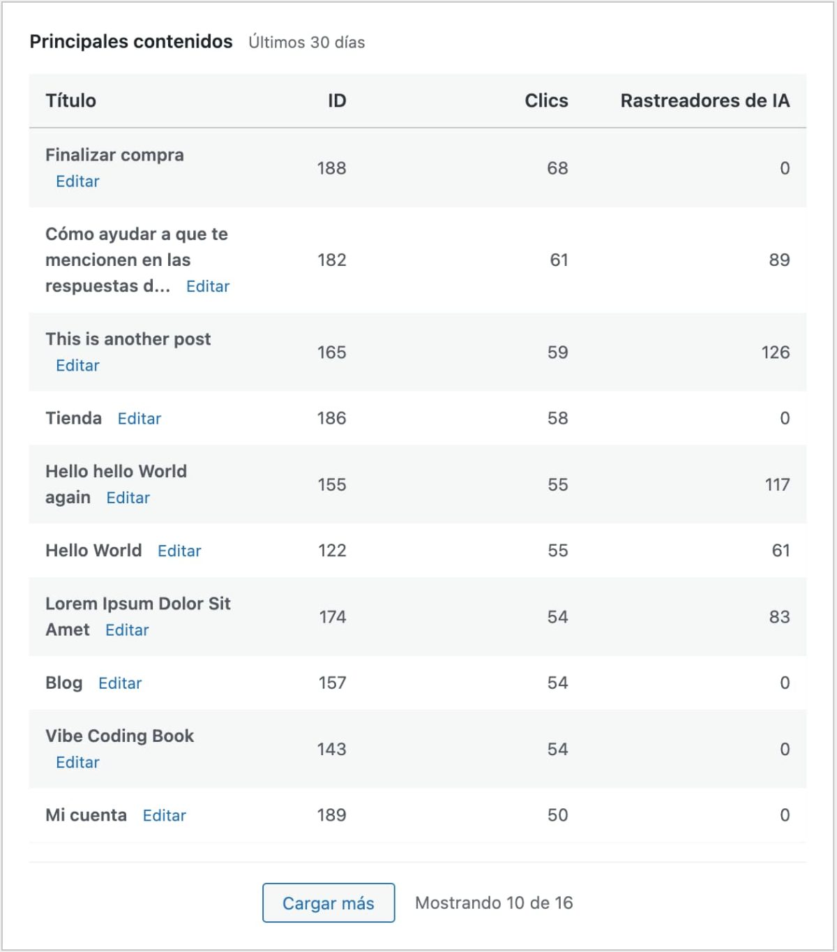 analitia clis ia y redes sociales por contenido