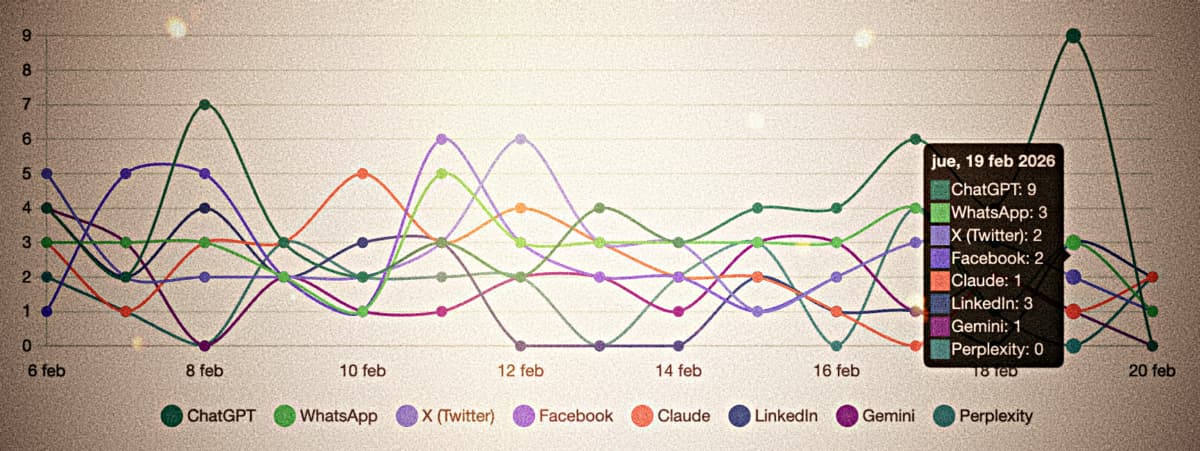 analitica ia y redes sociales gratis wordpress