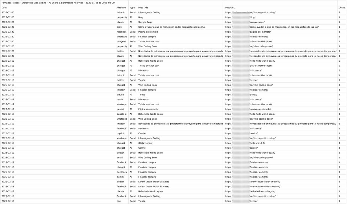 csv analitica ia y redes sociales