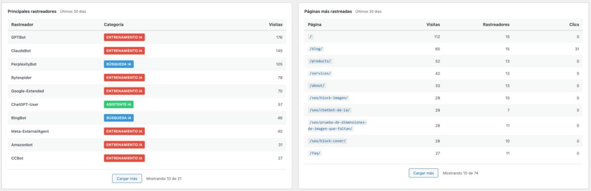 vigia top rastreadores y top paginas