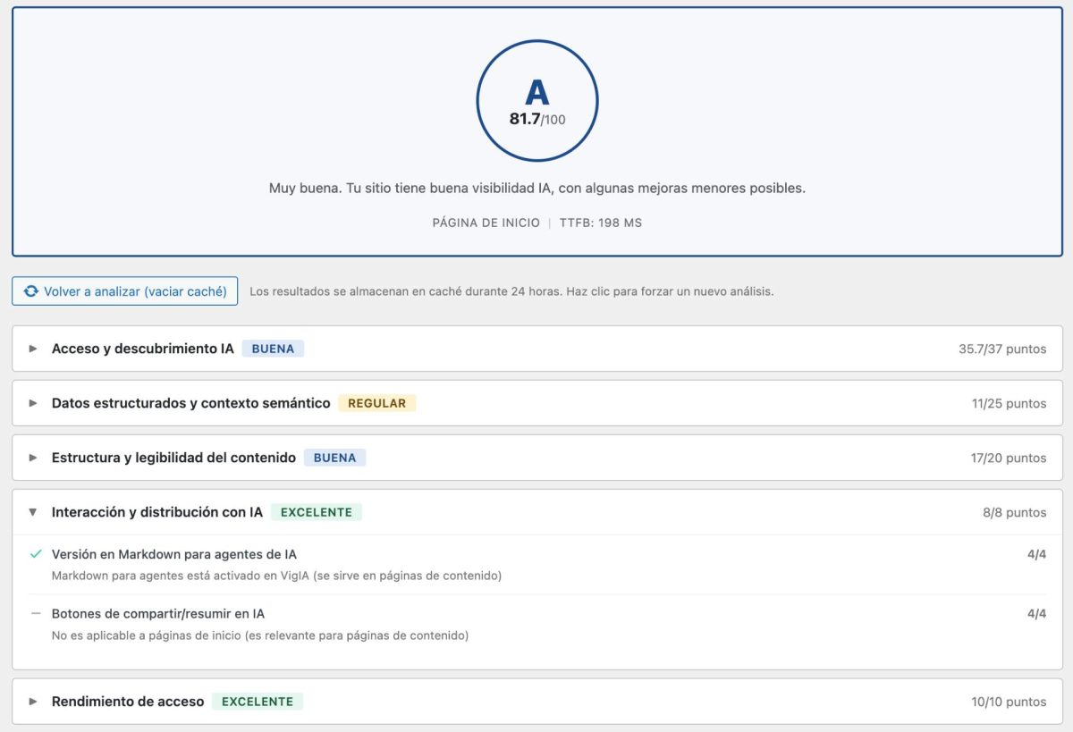 analisis visibilidad ia wordpress