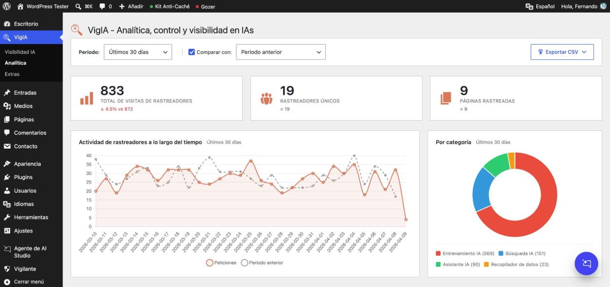 analitica inteligencia artificial wordpress